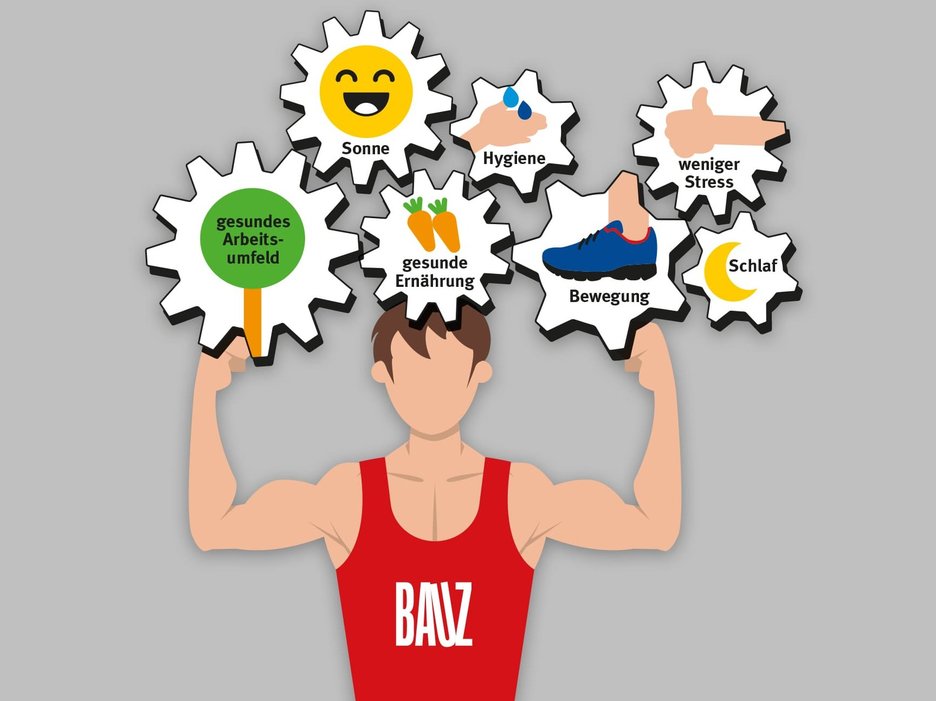 Die Illustration zeigt einen Mann, der ein rotes Sportshirt mit weißem BAUZ-Logo trägt. Er hat beide Arme seitlich erhoben und lässt seine Muskeln spielen. Über ihm schweben Zahnräder, in denen sich kleine Piktogramme befinden. Sie symbolisieren Dinge, die dem Immunsystem gut tun, wie zum Beispiel Bewegung und Schlaf. Link zur vergrößerten Darstellung des Bildes.