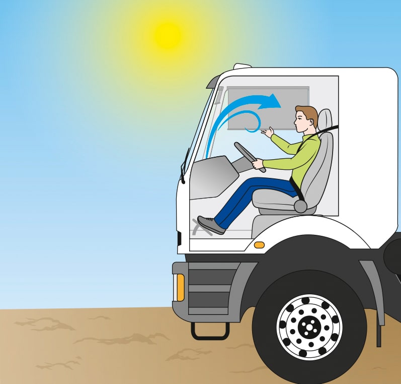 Zu sehen ist eine Illustration, die einen Lkw zeigt, der in der prallen Sonne unterwegs ist. In der Fahrerkabine sitzt der angeschnallte Fahrer, der bei Hitze arbeitet. Blaue Pfeile deuten an, wie die kalte Luft einer Klimaanlage zirkuliert. Link zur vergrößerten Darstellung des Bildes.