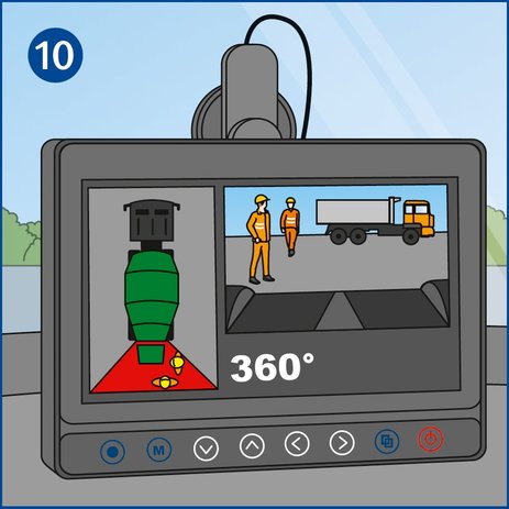 Zu sehen ist ein Monitor eines Kamera-Monitor-Systems in der Fahrzeugkabine. Er ermöglicht dem Fahrer eine 360-Grad-Rundumsicht um das Fahrzeug. Link zur vergrößerten Darstellung des Bildes.