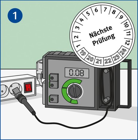 Zu sehen ist ein Prüfgerät, mit dem eine elektrische Steckerleiste geprüft wird. Ein Einklinker zeigt einen Prüfaufkleber. Hier steht, wann der nächste Prüftermin ansteht.
