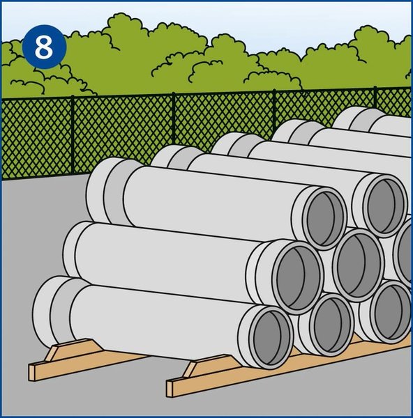 Ein Stapel Betonrohre ist im Lager mit Keilen und Unterleghölzern vor Weg- oder Auseinanderrollen gesichert.