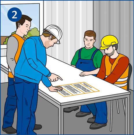 Die Illustration zeigt eine Teambesprechung mit einem Vorgesetzten und drei Mitarbeitern vor Tätigkeitsbeginn. Hier wird vorab geschaut, welche Informationen vorliegen.