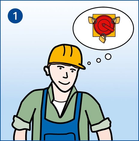 Ein Mitarbeiter denkt darüber nach, wie Anlagenteile abzuschalten sind. Dies wird symbolisiert mit einer Denkblase, in der ein ausgeschalteter Hauptschalter zu sehen ist, der gegen Wiedereinschalten mit drei Schlössern gesichert ist.