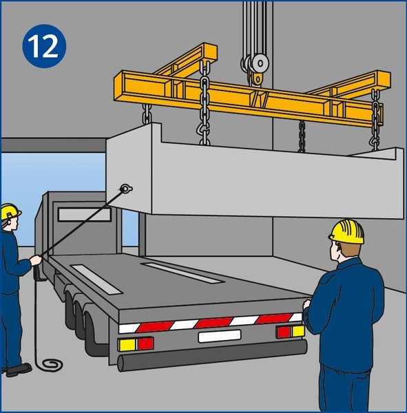 Zwei Mitarbeiter platzieren ein großes Betonteil mithilfe eines Krans auf einem Lkw. Während der eine den Kran steuert, lenkt der andere das schwere Teil mithilfe eines Führungsseils an die richtige Stelle auf der Ladefläche.