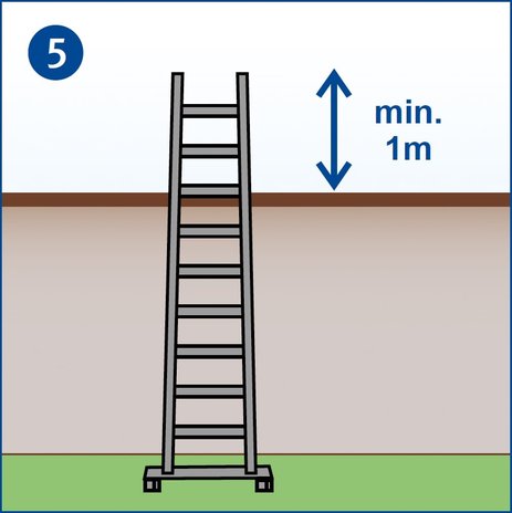 Eine Anlegeleiter lehnt an einem Gebäude, das sie einen Meter überragt. Ein Pfeil weist auf die Überlänge hin. Diese ist notwendig für ein sicheres Übersteigen auf das Gebäude. Link zur vergrößerten Darstellung des Bildes.